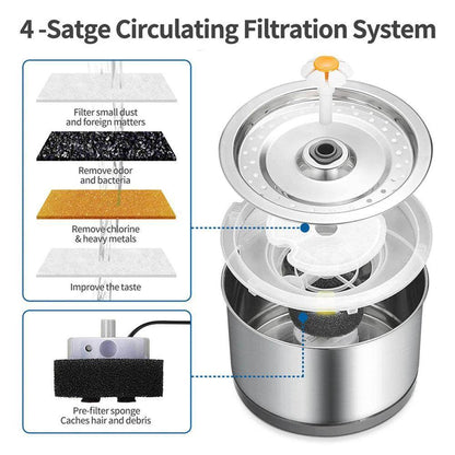 Pet Water Fountain - Chills Pet Pals